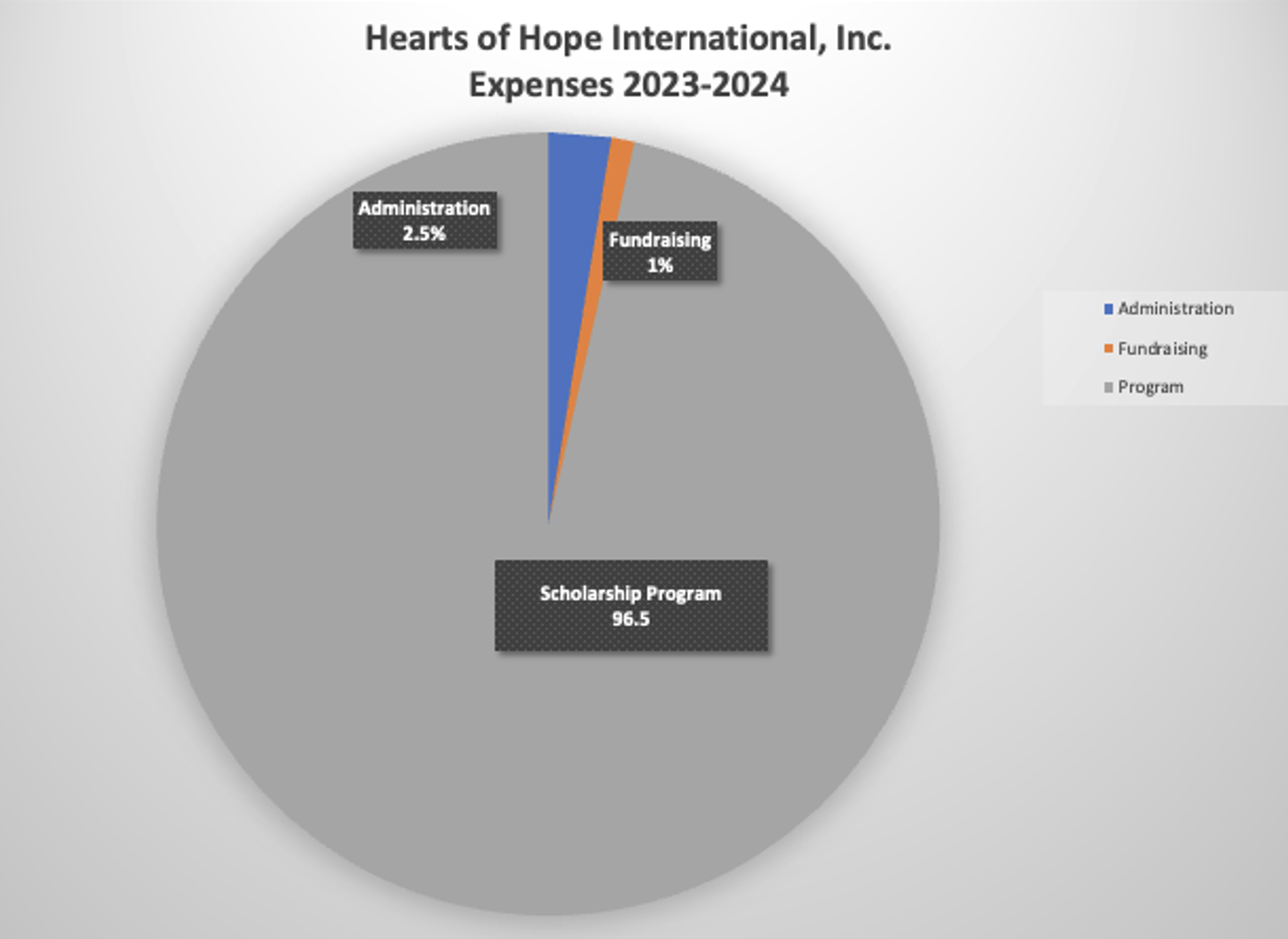 Annual Letter 2024 Hearts Of Hope International